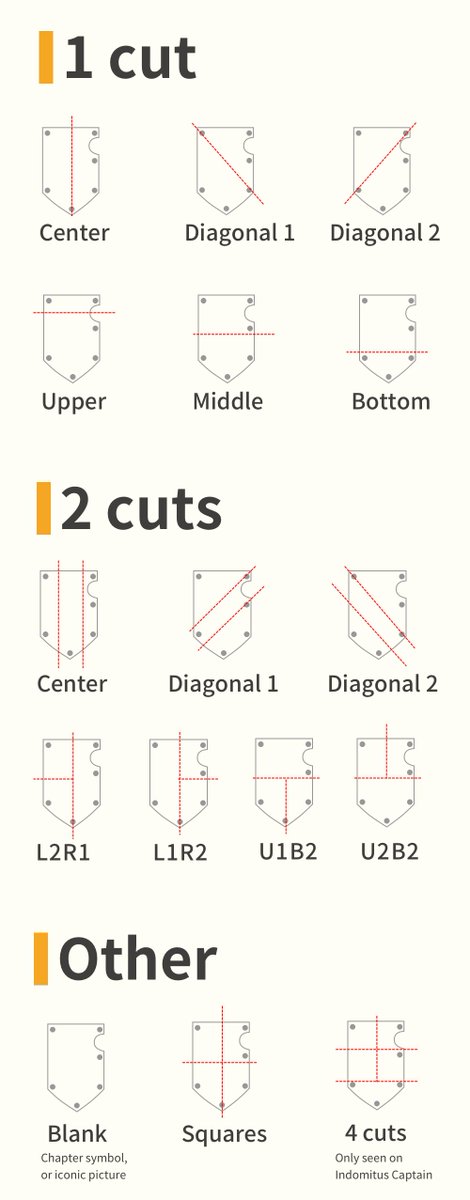 (1/3)One of the problems of painting Blade guards badge is to come up with a good design for your chapter. Although Ultramarine has many good examples on box art, other chapters only have a few. I make a design sheet for you to make your own blade guards badges much easier: