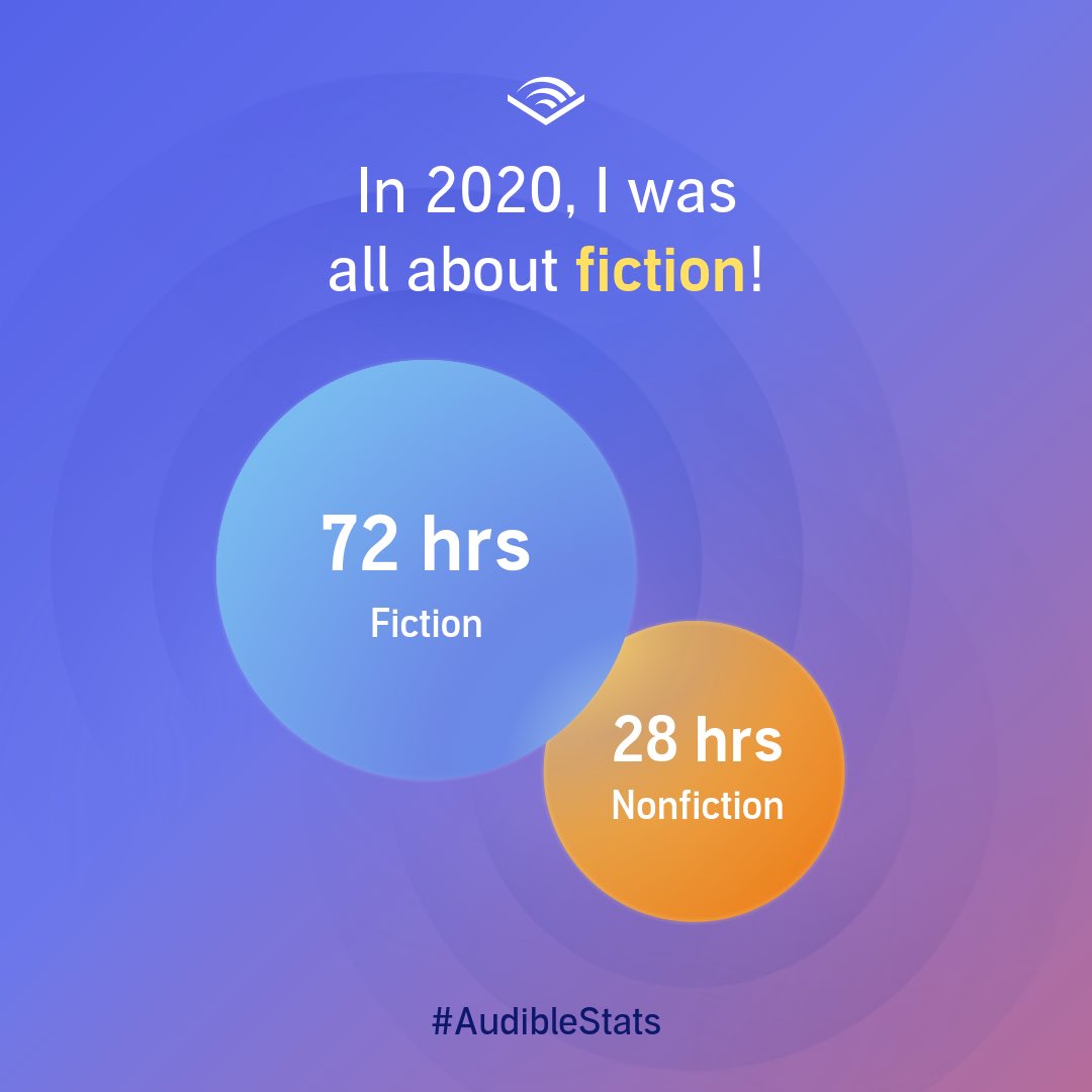lilbird_ev's tweet photo. My end of the year ritual is to look back and see my reading stats and here is one! #audiblestats #Audible #books https://t.co/bScegR1Jsz