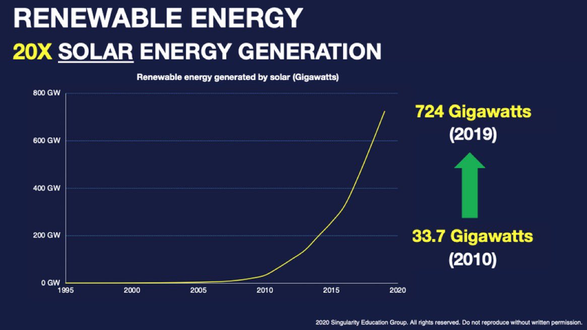  $ACTC could become  $OXPV if this were to happen.- Arno Harris retweeted one of their tweets recently. He’s a board member of  $ACTC- Arno’s been in the solar industry for years. He’s a notable figure and important to have on the team- Perfect time for them to go public imo