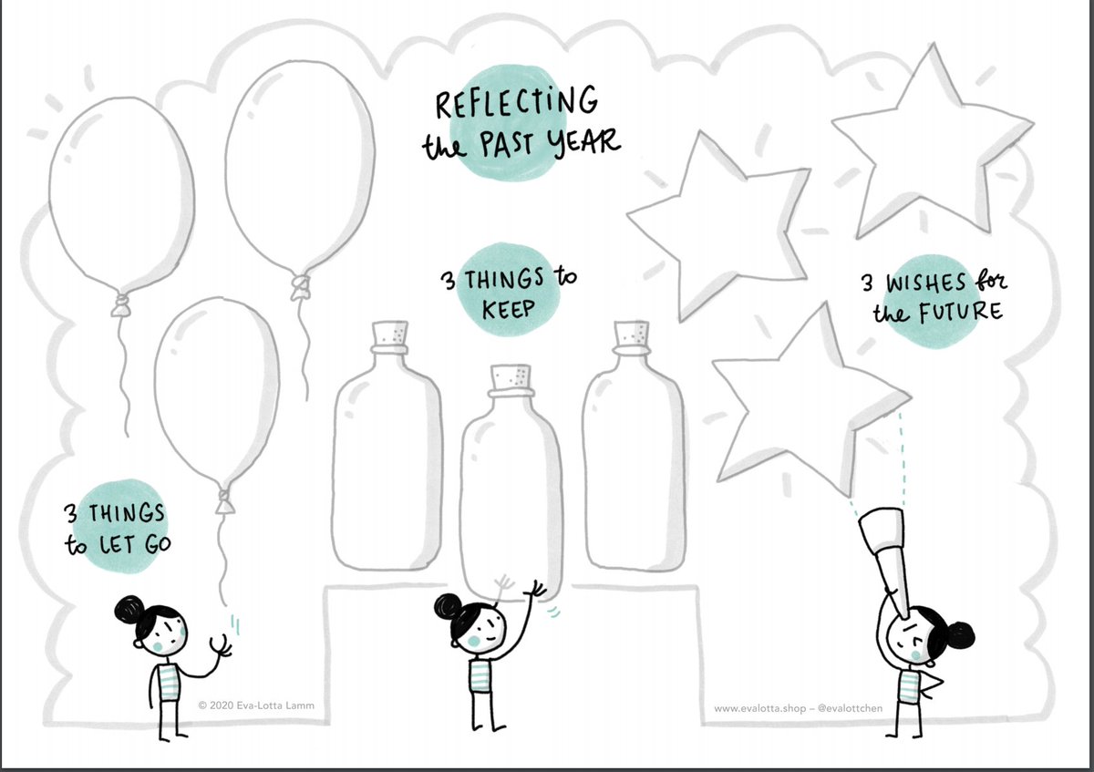 Jen Giffen (She/Her) (@virtualgiff) on Twitter photo LOVING this sketch by <a href="/evalottchen/">Eva-Lotta Lamm</a> to reflect on the year. Would work perfectly as a background in Slides or Jamboard - have your Ss reflect once we are back in January - or at the end of the semester! LOVING this sketch by <a href="/evalottchen/">Eva-Lotta Lamm</a> to reflect on the year. Would work perfectly as a background in Slides or Jamboard - have your Ss reflect once we are back in January - or at the end of the semester!