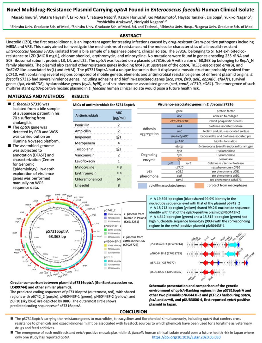 DraWataru's tweet photo. #ASM #microbe2020 ePosters🇯🇵
①Colistin Resistance via Chromosomal and Plasmid-Mediated Mechanisms in E. coli and Klebsiella spp. Isolated from Municipal Wastewater Influents in Japan
②Novel Multidrug-Resistance Plasmid Carrying optrA Found in E. faecalis Human Clinical Isolate https://t.co/mnFAMhGU1k