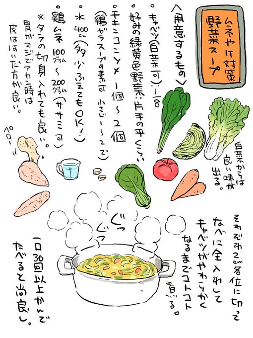 逆流性食道炎でちょっとでも脂質を多く取るとひどい胃もたれになってたんだけど、そんな状態でも食べられたスープなので、ひどい胃もたれの人におすすめしております…

いろいろ実験で食べた結果、味は薄味にして、甘いものと果物を避け、刺激物と炭酸と油物を止め、なるべくゆっくり食べるのが大事。 