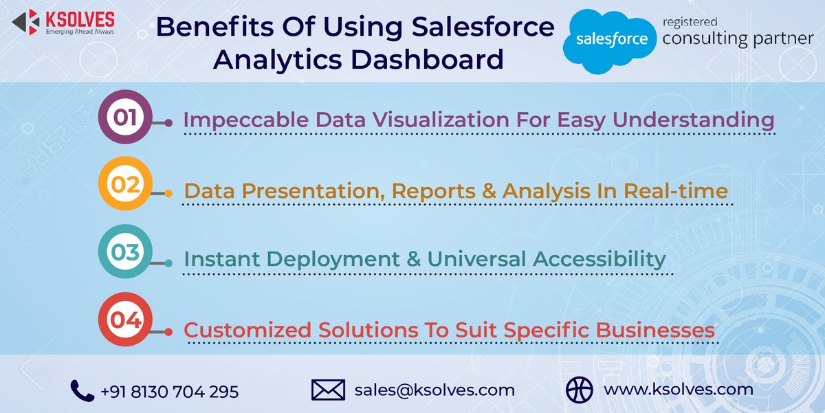 _Ksolves's tweet photo. Salesforce Analytics Dashboard Can Adapt To Your Business & Provide Impeccable Benefits.
Contact Us Today -
π§ sales@ksolves.com
π +91 8130704295
π https://t.co/dXAbxBuxXC
#salesforce #salesforceanalytics #analyticsdashboard #ksolves #ksolvesindia https://t.co/hKQpXEZiuL