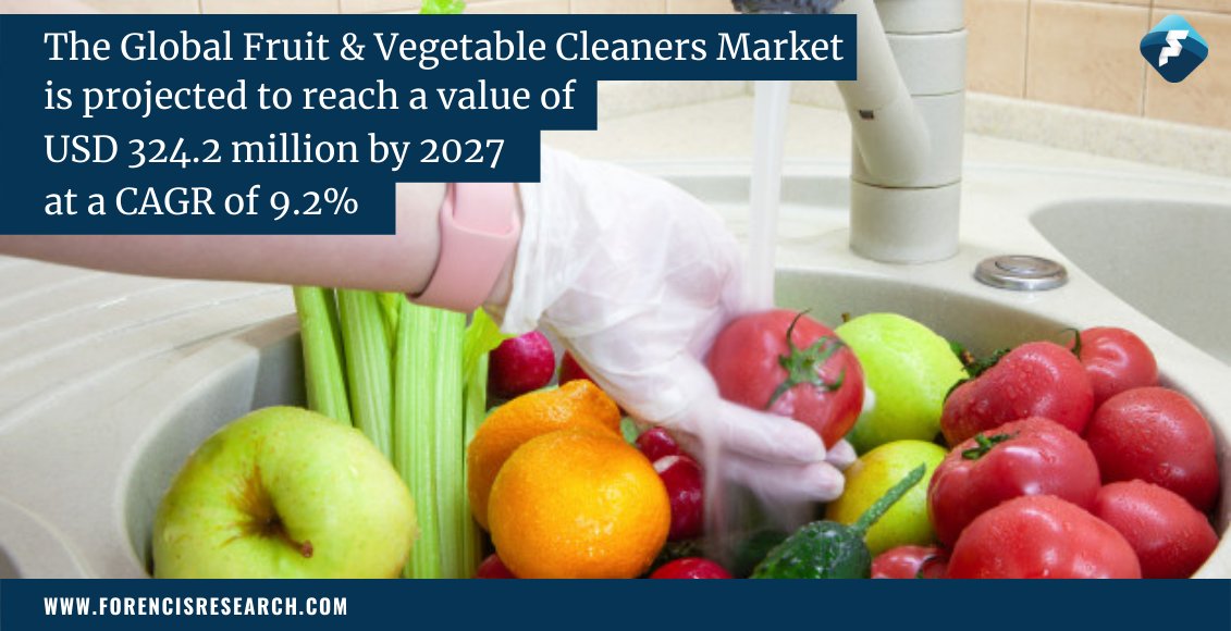 An increased focus on well-being and cleanliness products in the Covid-19 outbreak has fueled the global Fruit &amp; Vegetable Cleaners Market. However, a high cost is likely to hamper the market growth in the forecast period.
lnkd.in/dfv7Rdt
#forencisresearch #marketresearch