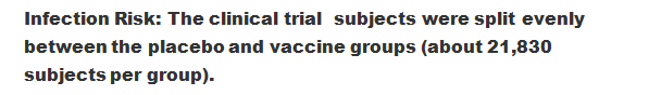 11. Dalam uji klinis tersebut jumlah relawan yg digunakan sebagai sampel adalah 43.661 subjects, yang selanjutnya dibagi menjadi dua group yaitu grup placebo dan grup vaksindg masing2 subjek berjumlah 21.830 orang.