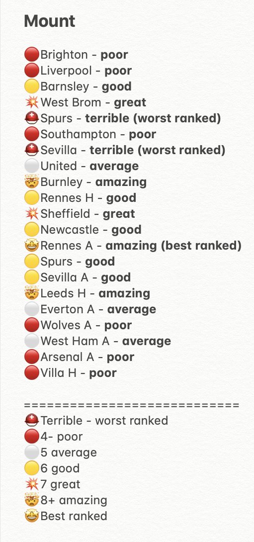 A lot of people have Mount in their top 3 or 5 best performers this seasonThis season we have discord (download the mobile app and then use this url  https://discord.gg/KgwPSfZ&nbsp;)We've been tracking performancesHere's a representation of Mount's season through their ratings