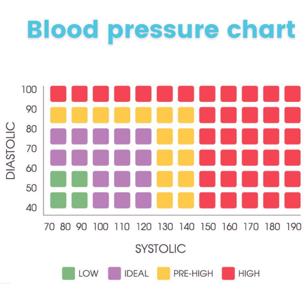 150-90-blood-pressure-chart-cqpassa
