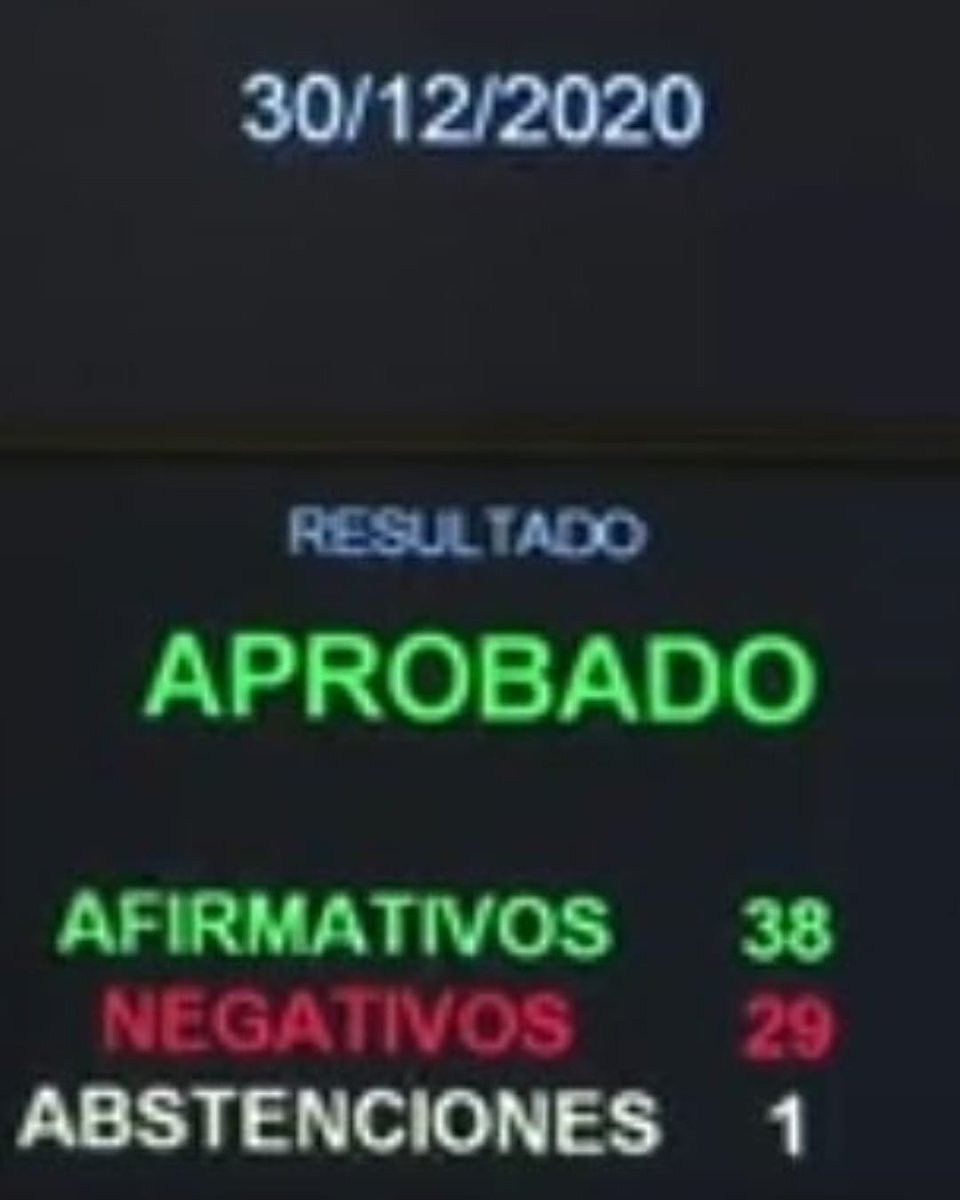 leticiabrea's tweet photo. Hoy las mujeres en Argentina somos un poco más libres💪 #abortolegal2020argentina https://t.co/PMiAhTXeYv