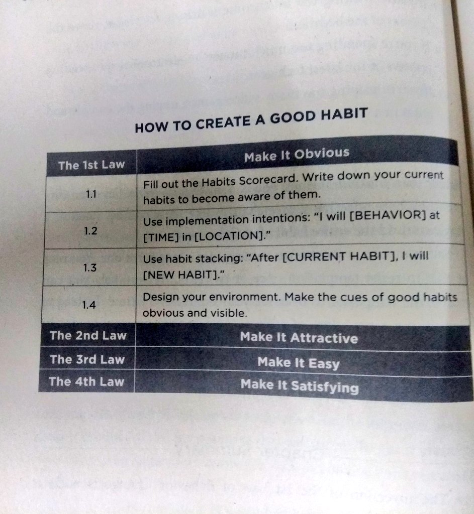 12/20Some other Interesting aspects worth deliberating upon * Make the CUES of GOOD HABITS obvious & BAD HABITS invisible.* Easier to AVOID temptation than RESIST it. ( ESPECIALLY FOR MARKETS) * Habits once formed are unlikely to be FORGOTTEN. * Use of Temptation bundling.