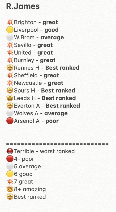 A lot of people have RJ in their top 3 or 5 best performersThis season we have discord (download the mobile app & use this url  https://discord.gg/KgwPSfZ&nbsp;)We've been tracking performancesHere's a representation of RJ's season through their ratingsYelllow = good ; red = bad ;