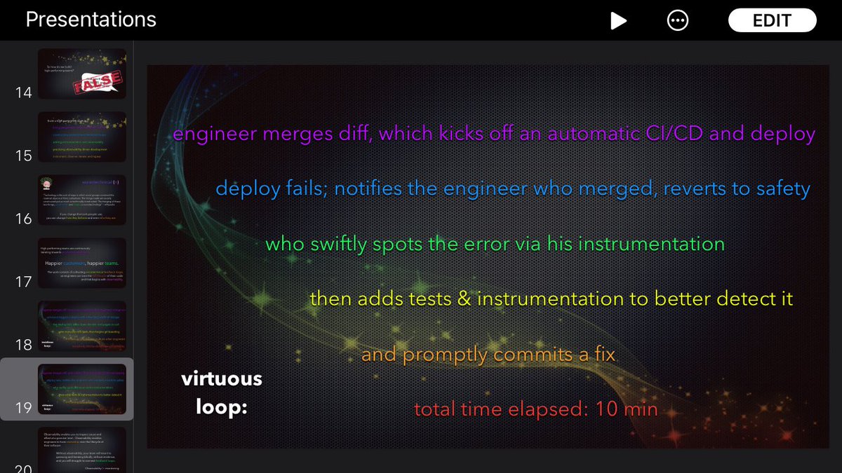 Compare the same exact bug under a virtuous deploy loop. Engineer merges, auto deploys, is notified of the failure a few minutes later, so she goes right back and swiftly commits the fix.Time elapsed: maybe 15 minutes? with a blast radius of 1.