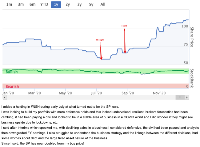 No 2 is a buy, then sale when I struggled to convince myself of my holding in  #NSH. The SP has since nearly doubled from my July buy price!