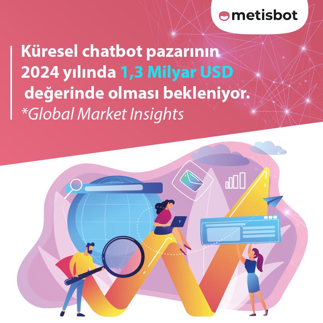 MetisBotNet's tweet photo. Global Market Insights'e göre küresel chatbot pazarının 2024 yılında 1,3 Milyar USD değerinde olması bekleniyor.

Rakiplerinizin bir adım önünde olabilmek ve müşterilerinize en iyi chatbot hizmeti sunmak için https://t.co/zeZZzsrhnq adresimizden bilgi alabilirsiniz!

#chatbot https://t.co/Y1bvPXhYdz
