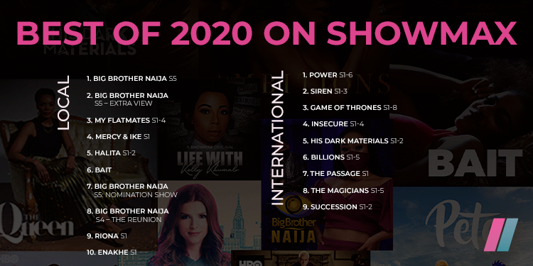 ShowmaxNG's tweet photo. Naija fam, let's talk about the most watched shows and movies in 2020 on Showmax π€©
#AMMercyAndIke with @real_mercyeke and @Iam_IkeOnyema, #BBNaija, #Siren and more had us glued to our screens π©πΎβπ» https://t.co/XoHaPBqo1M