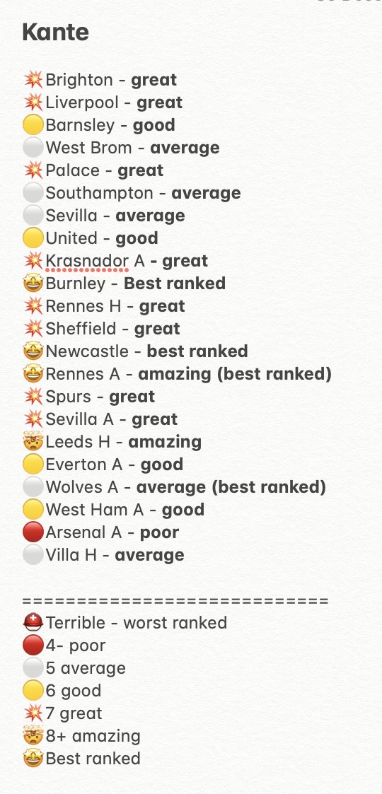 A lot of people have Kante in their top 3 or 5 best performersThis season we have discord (download the mobile app & use this url  https://discord.gg/KgwPSfZ&nbsp;)We've been tracking performancesHere's a representation of his season through their ratingsYellow = good; red = bad;