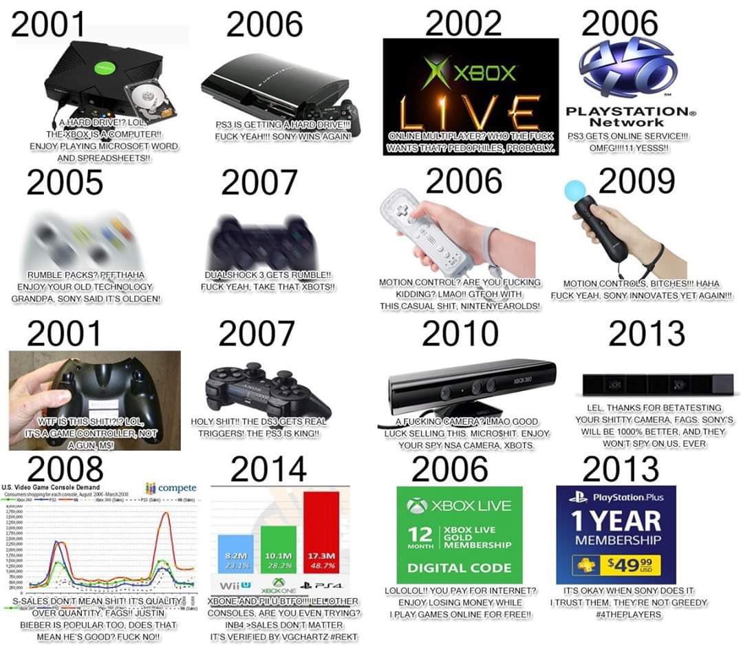 HamsterslayerP's tweet photo. “Xbox takes, Sony creates” https://t.co/hwr0mZivMk
