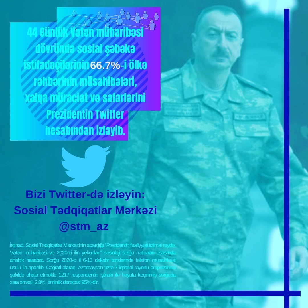 stm_az's tweet photo. #Sosial #Tədqiqatlar #Mərkəzi #STM #sorğular #hesabatlar #ictimairəy #təhlil 📊📄👥📋📈 #publicopinion #research #surveystudy #polls https://t.co/dvgoGF3NrR