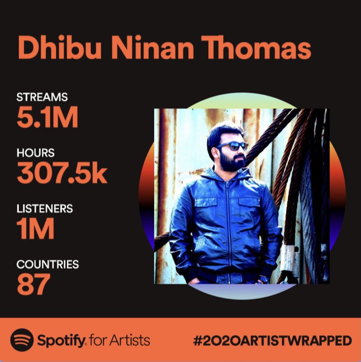 Thank you to 1 Million listeners around the world in @Spotify 

Love you all ❤️❤️❤️
#2020ArtistWrapped 

Thanks to @dhilipcv & @spotifyindia