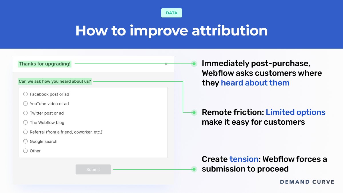 4/6 Improve your attribution.It's often unclear what drives a purchase.So try this:• Add a post-purchase survey asking customers how they found you• Remove friction—limit choices. Make it super easy to quickly select the right oneAttribution helps you double down.