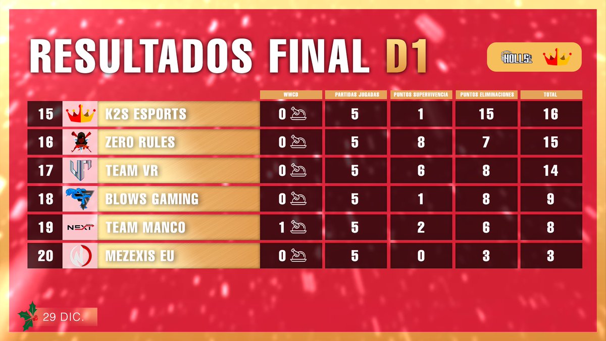 PUBG MOBILE Spain tweet media