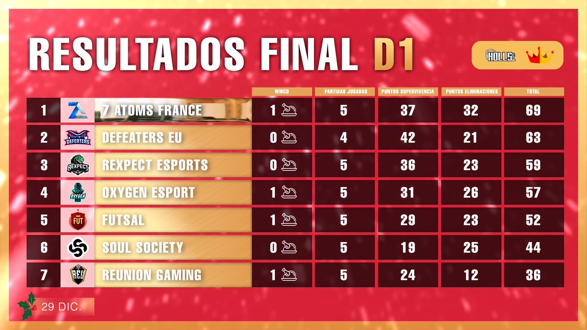 PUBG MOBILE Spain tweet media