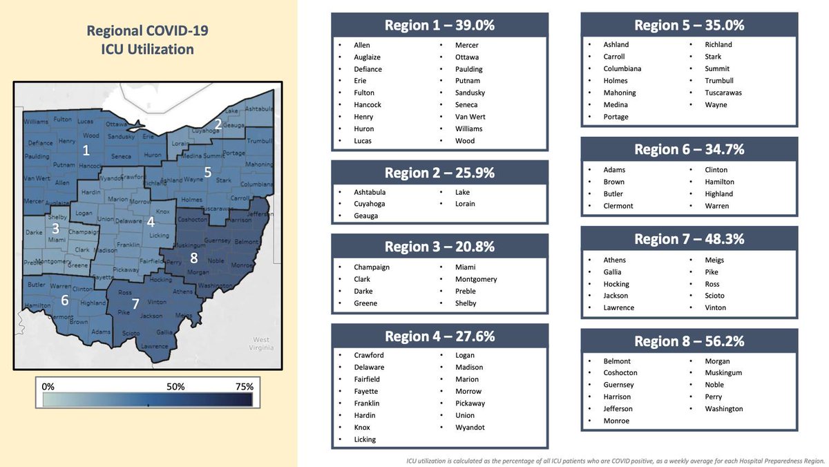 The second map shows ICU utilization by region (first attached image), and these percentages look quite alarming.