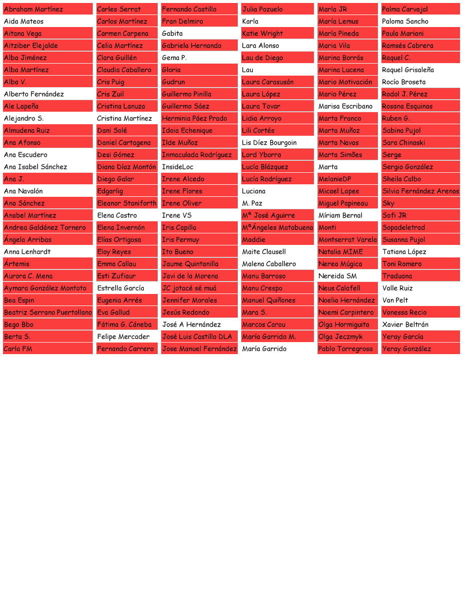 TradSpainWarBot's tweet photo. Día 138

José A Hernández (@jhrtraducciones) le ha lanzado todas las comas asesinas entre sujeto y predicado a Natalia MIME (@polerereta)
--------
Quedan 36 participantes vives

#LaGuerraLingüística2 #LaGuerraSinCuartel https://t.co/n1JplkXo5V