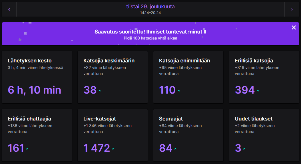 Eile popattii <a href="/LoVeesports2/">LoVe esports (Lohtajan Veikot)</a> :in päämajalta. Holy!