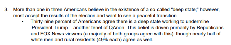 10/ Additionally 39% of Americans believes that there is a deep state working to undermine Trump. I would challenge the IPSOS statement that though this is an elements in the QAnon ideology, it is not unique to QAnon and predates QAnon as well.