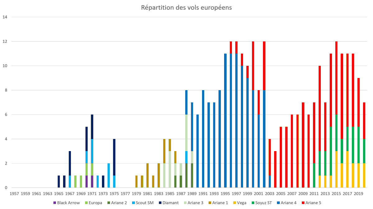 Et pour finir, petite pensée aux deux seuls pays chez lesquels le Covid-19 va laisser une grosse trace sur leur graphique de lancement, la France et surtout l'Inde.Ca n'a été une année facile pour personne...