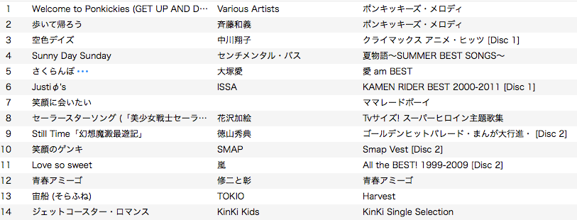 K 懐ホラ 改めまして2番手djの K でしたありがとうございました 履歴サルベージしたので気になった方はご確認ください 告知したとおり 娘の画像 サンプル引用 でふぁぼ稼ぎを生業としていますので 今後のdj出演および新画像が気になる方はフォロー K 懐ホラ 改めまして2番手djの K でしたありがとうございました 履歴サルベージしたので気になった方はご確認ください 告知したとおり 娘の画像 サンプル引用 でふぁぼ稼ぎを生業としていますので 今後のdj出演および新画像が気になる方はフォロー