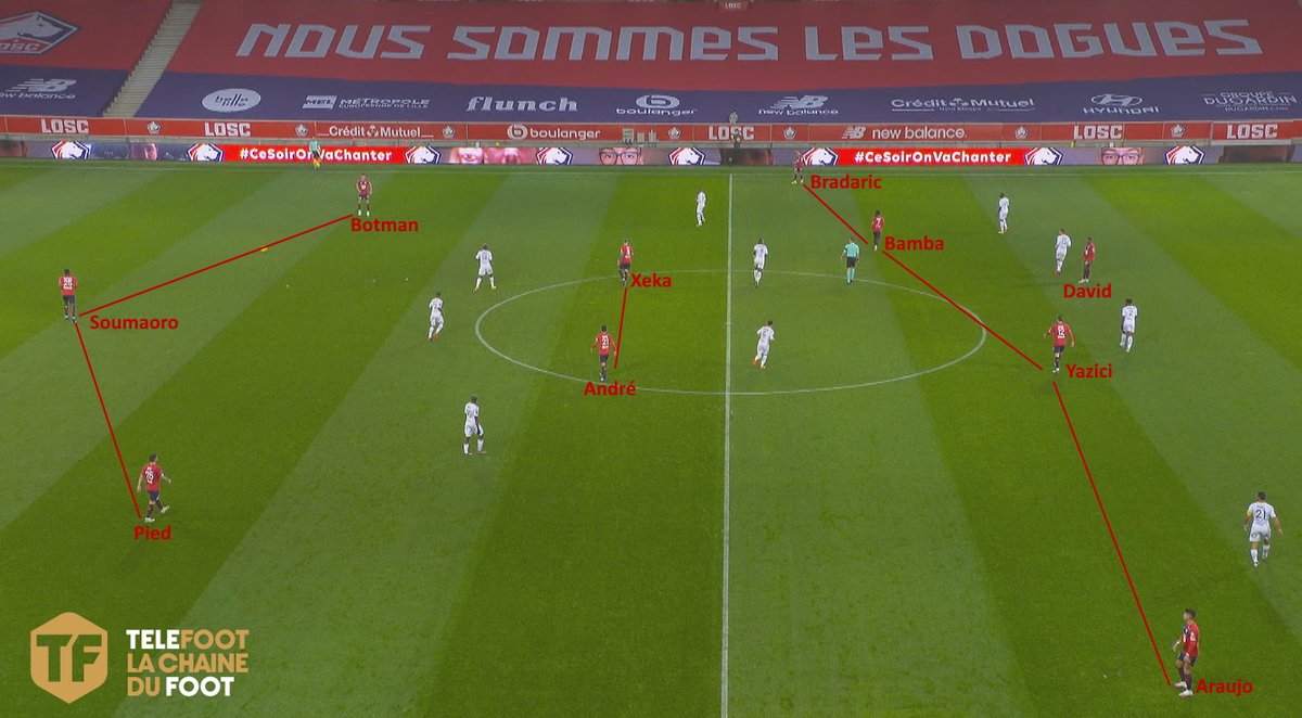 JulienMomont's tweet photo. THREAD : une thématique statistique de jeu pour chaque équipe de Ligue 1
(Sources : Opta / StatsBomb via @fbref) https://t.co/OE9AYwZTe5