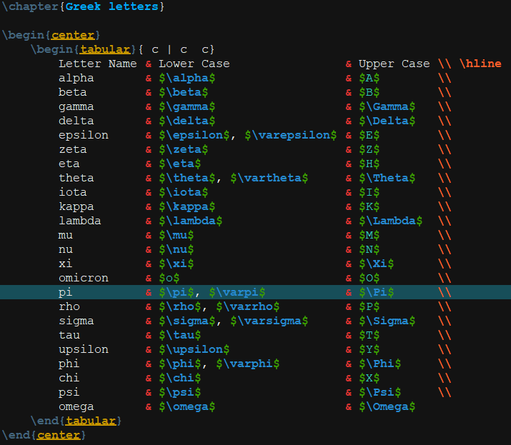 hasecilu's tweet photo. Is there any #TeXstudio user over here?, for the #DarkTheme people.
Some time ago I created a dark theme for the TeXstudio text editor.
You can view more images in the github page.
Instructions available for installation.
https://t.co/cP0O3MDHfo

#LaTeX #NotThatKindOfLaTeX https://t.co/oigNszGi6R