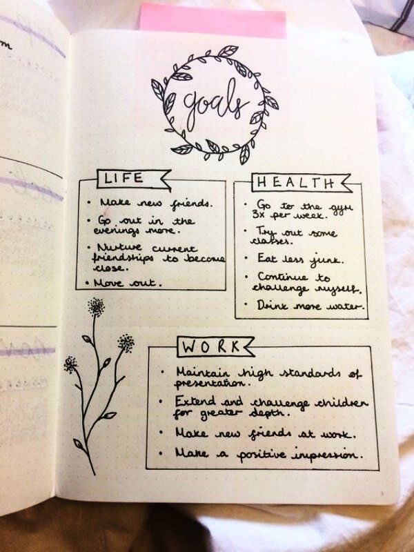  goals pages / resolutions these can be done every month, every week, even every day in the form of a to-do list but as we love using the new year to set resolutions, having a page dedicated to the goals for an entire year is a good way to help stick to them.