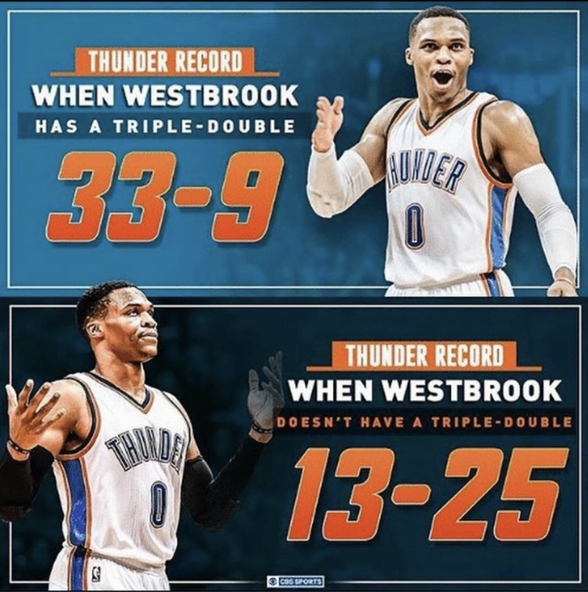 “WeStBrIcK OnLy CaReS fOr HiM SeLf” “TrIpLe DoUbLeS dO nOt LeAd tO wIns”