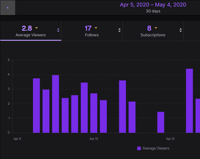 Vohnhelsing's tweet photo. This brings literal tears to my eyes. The picture on the left is after streaming @PlayApex for a year and a half. I made the switch to @bstategames and it changed my life. Seriously thank you to everyone who's supported us in this push. This means the fucking world to me.

#EFT https://t.co/FICph70FgQ