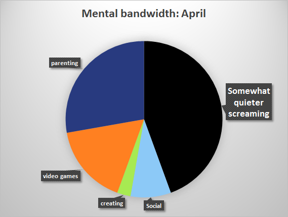 That amount of available bandwidth was still very small, so I focused on things that would recharge/add more bandwidth. I also set a hard boundary about not doing ANYTHING that would take more mental energy than it gave back.