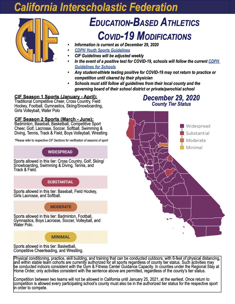 .<a href="/CIFState/">CIF State</a> Education-Based Athletics COVID-19 Tier Map updated 12.29.20