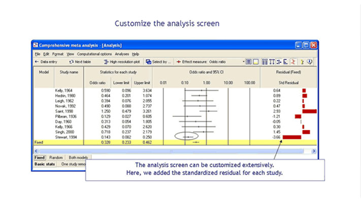 MetaAnalysisCMA's tweet image. Comprehensive Meta-Analysis gives you full control over the #statistics displayed for each study. Customize the analysis screen to display basic statistics such as the #effectsize, #standarderror, and confidence limits. bit.ly/2yAbpBP