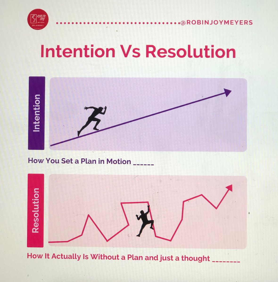 NavigateEmpower's tweet photo. Setting intentions are setting you up for success in 2021!  It’s an actionable plan, roadmap, course. Slow and steady but strong with conviction!
Commit to spending 20-30 minutes this week &amp; ask yourself what you need to happen for you in 2021! https://t.co/48vknjkcld