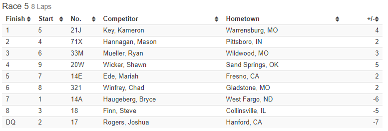TulsaShootout (@tulsashootout) on Twitter photo 