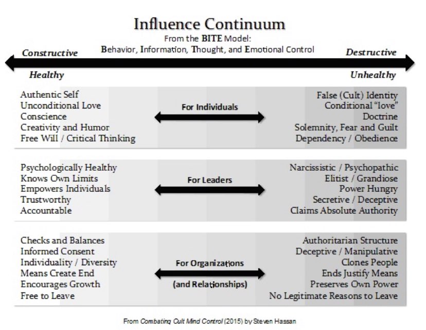 Brainwashing Part 2: