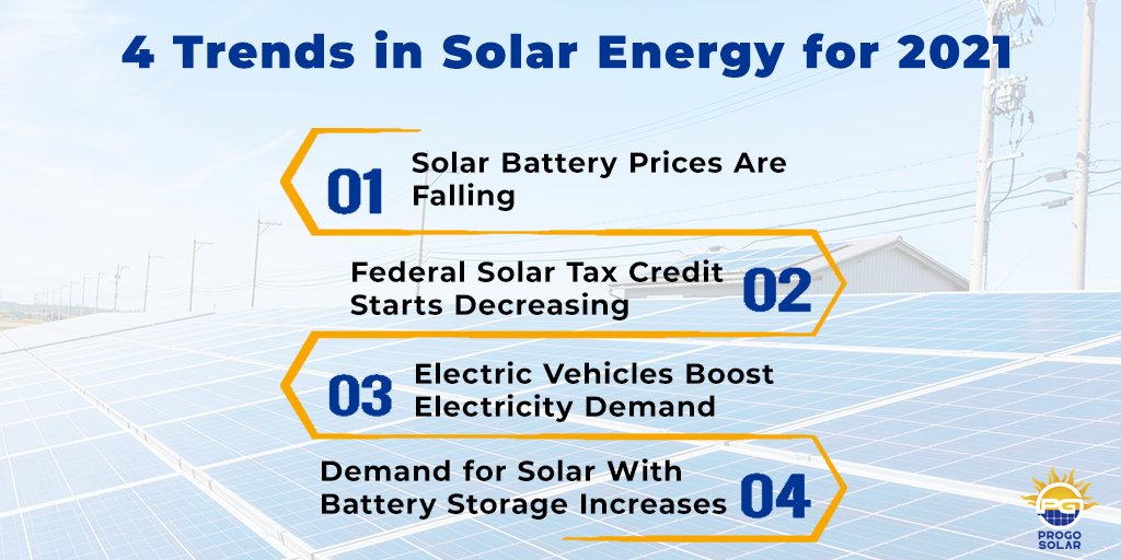 ProgoSolar's tweet image. Let’s explore some trends in solar energy to better understand what is on tap for 2021.

#ProGoSolar #GoSolar #SolarPower #SolarPowerHome #SolarEnergy #SolarIndustry #SolarMarket #RenewableEnergy #Solarenergytrends