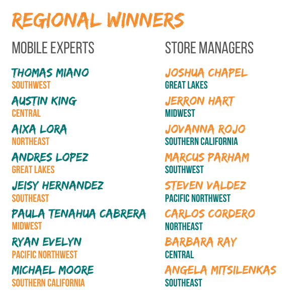 Congratulations to all of our #BestInClass Winners of November!  Some new names and some repeat winners!🏆💪 <a href="/FirestoneJosh/">Josh Firestone</a>