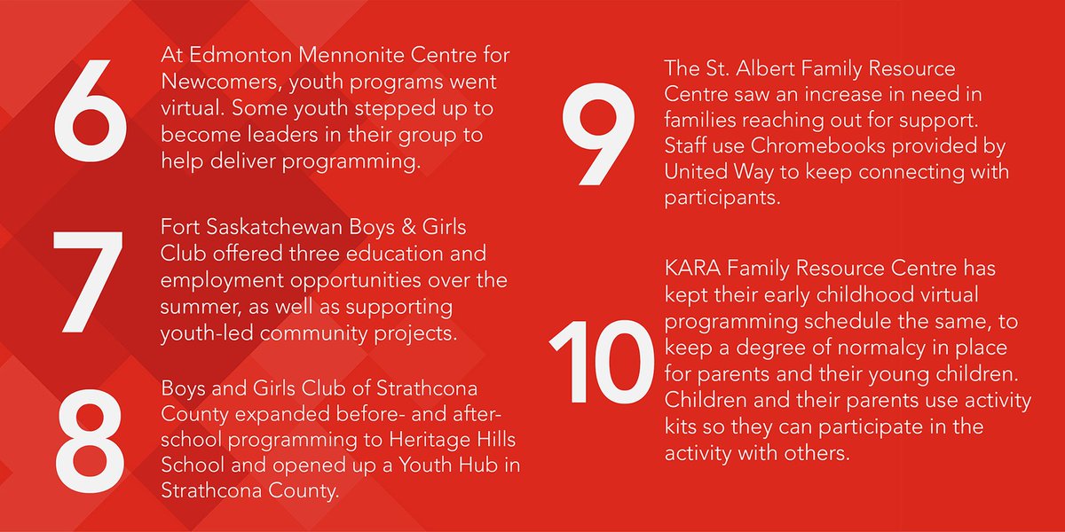 2020 hasn't been great. The COVID-19 pandemic, economic ripple effects, and not being able to come together to cope have made things difficult for a lot of people. 
But there have been silver linings. Here are 20 of our favourite good news stories from 2020. 
#yeg #DoLocalGood