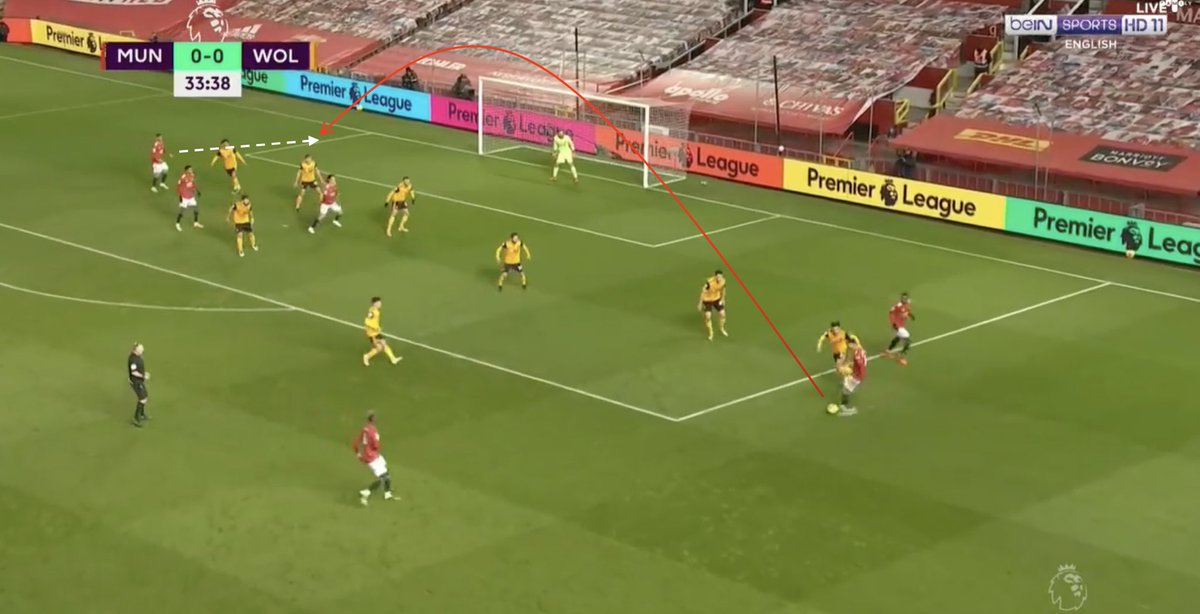 3. Crosses.MUFC looked to attack through long/through balls to supply runs behind their backline and crosses into the penalty box to bypass WOL’s compact defensive structure.Greenwood’s shift and turn was excellent — leading to MUN’s most dangerous chance of the first half.