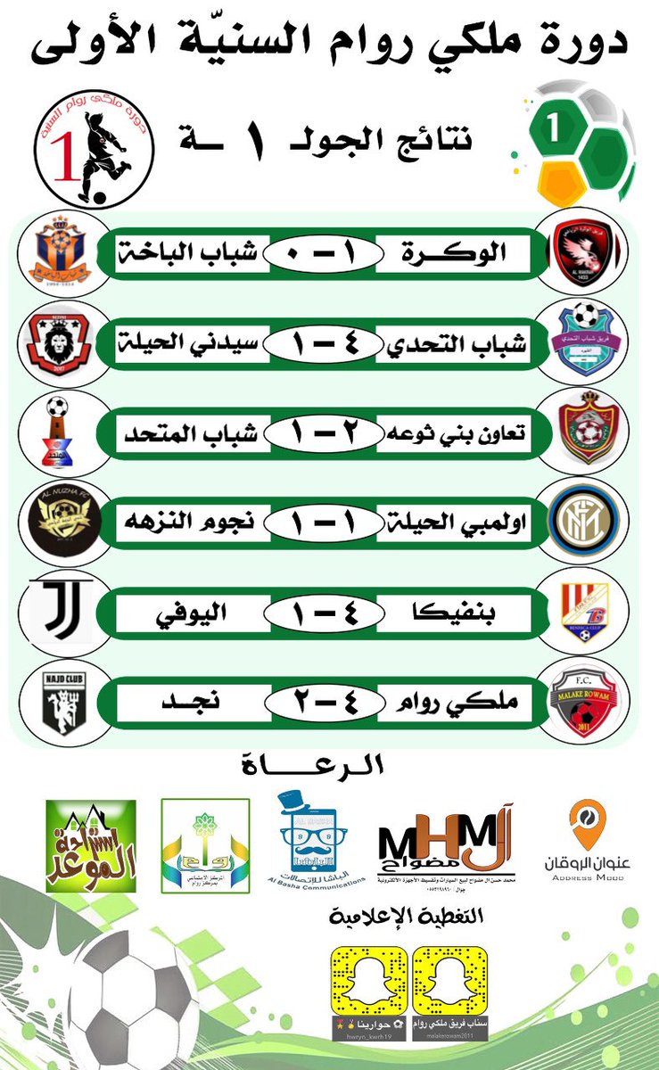 📊نتائج الجولة الاولى