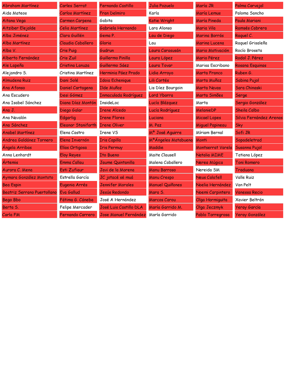 TradSpainWarBot's tweet photo. Día 142

Xavier Beltrán (@Xavier__Beltran) ha drogado a su contrincante poniéndole un permanente debajo de la nariz y ha aprovechado para asesinar a Gema P. (@lajoyadelatrad)
--------
Quedan 32 participantes vives

#LaGuerraLingüística2 #LaGuerraSinCuartel https://t.co/oemPTbnMkT