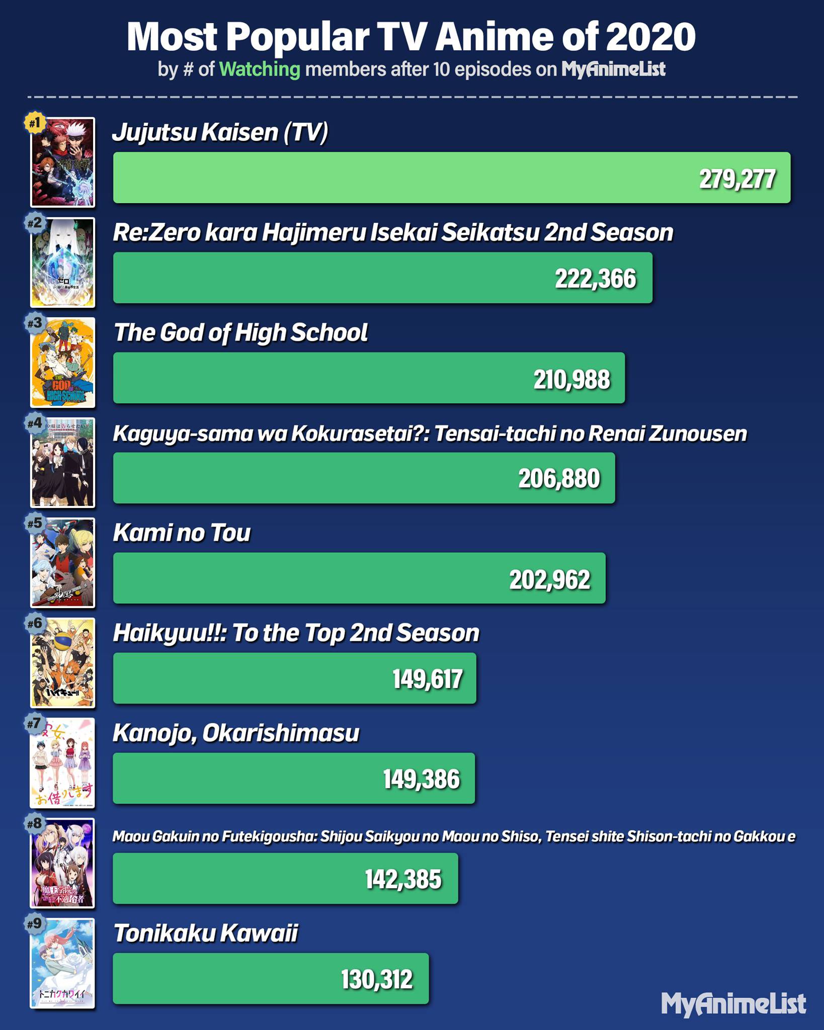 Crunchyroll lista os 10 animes mais assistidos no Brasil em 2020