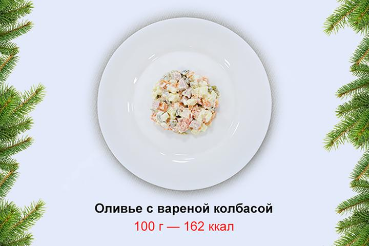 Сколько выглядит 100 грамм. Сколько выглядит 100 грамм. Как выглядит порция. Сколько выглядит 100 грамм. 100 калорий это.